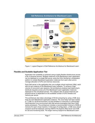 0'--(<'8'$'/.'(+$.4*"'."=$'(8#$(>-%.?1#%$7(:'%$/

                                                                      !"#"$%&'#()*+*,
                                                                      -.*/%0*+*1)',                   +,,-*.%"*#/()*'$

                                           2$#,'3'%&'#4.,56
                                  0+*)5%7"*3.1/%889:%(4"#);

                                                                                                        7'++%@.4',2/A'
                                                                                                         BE9:%(',D',6
                                                                                                   0+*)5I.*,/%-'*,1%*1/%!"#,"$%
                                                                                                     J'1(',D',%K",#<*+"L*#".1%
                                                                                                             (.M#4*,'



                         0%"%1%2'()*'$
                  NO#".1*+%P1/
                    (',D',%M.,
                                                                                                                      !"#$%&'()*'$
                  N,*)+'%BQ!
                                                                                                         7'++%@.4',K*<+#%
                                                                                                              &J9C>:




                7'++%@.4',2/A'
                   BC::%(',D',
                                                        2$#,'3'%&'#4.,56     7'++%@.4',K*<+#%
                                    N,*)+'%99A%         (<33"#%=>:*?=8#           &J9C>:                 7'++%@.4',K*<+#%
                                                                                                              &J9C>:
                                                                                                                                     7'++%@.4',K*<+#%
                                                                                                                                          &J9C>:




                                 7*#*I*6'%(.M#4*,'           (4"#);                                      7'++%2F<*+-.A")
                                                                                                        @(>:::%.,%@(G:::%
                                                                                                         (#.,*A'%(H6#'36


                                                        5%/%&'6'/"()*'$

                 3#&-*&4"          3#&-*&4"(0%"%1%2'(@'$8#$6%/.'(           !,#"-*&4"              )#%7                     :*"'!,''7(;/&*/'(
                                         +/%-A2*2(8#$(9$%.-'                #/(9$%.-'           8#$(9$%.-'                      8#$(9$%.-'



               Figure 1: Logical Diagram of Dell Reference Architecture for Blackboard Learn


Flexible and Scalable Application Tier
               Application tier scalability is achieved using a highly flexible infrastructure across
               a tier of physical servers. Multiple instances of the Blackboard Learn application
               can be deployed on a single Dell server using the Citrix XenServer virtualization
               platform to isolate Blackboard application instances from each other and to
               manage allocation of CPU and memory resources.
               Each Dell server in the application tier runs multiple virtual machines (VMs), each
               with its own instance of the Blackboard Learn software. To achieve a high
               volume of concurrent user sessions, the architecture employs load balancing to
               distribute requests across all of the Blackboard Learn application instances
               deployed on the virtualized servers. The collapse ratio of virtual instances per
               physical server is dependent on the available number of CPU threads and
               memory per server.
               The architecture also takes advantage of 64-bit computing by using a 4GB Java
               heap for each Blackboard application instance. The Java heap had been limited
               to 1.7GB in a 32-bit environment, but this limitation is overcome in a 64-bit Red
               Hat Enterprise Linux environment with Dell servers leveraging Intel Xeon 5500
               series processors. The architecture includes a recommended minimum of 8GB of
               memory for each virtual machine. In this type of configuration, a 4GB Java virtual
               machine would be deployed, leaving 2GB for the Apache Web server and 2GB
               for OS and monitoring tools. The larger memory footprint for Blackboard Learn


January 2010                                                  Page 7                              Dell Reference Architectures
 