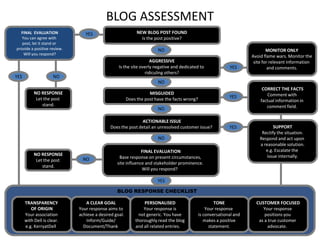 BLOG ASSESSMENT NEW BLOG POST FOUND Is the post positive? FINAL  EVALUATION You can agree with  post, let it stand or  provide a positive review. Will you respond? YES MONITOR ONLY Avoid flame wars. Monitor the site for relevant information  and comments. NO AGGRESSIVE Is the site overly negative and dedicated to  ridiculing others? YES YES NO NO CORRECT THE FACTS Comment with  factual information in  comment field.  MISGUIDED Does the post have the facts wrong? NO RESPONSE Let the post  stand. YES NO ACTIONABLE ISSUE Does the post detail an unresolved customer issue?  SUPPORT Rectify the situation. Respond and act upon  a reasonable solution. e.g. Escalate the  issue internally. YES NO FINAL EVALUATION Base response on present circumstances,  site influence and stakeholder prominence.  Will you respond?   NO RESPONSE Let the post  stand. NO YES BLOG RESPONSE CHECKLIST TRANSPARENCY OF ORIGIN Your association  with Dell is clear.  e.g. KerryatDell   A CLEAR GOAL Your response aims to  achieve a desired goal. Inform/Guide/ Document/Thank  PERSONALISED Your response is not generic. You have thoroughly read the blog and all related entries.     TONE Your response  is conversational and makes a positive statement. CUSTOMER FOCUSED Your response  positions you  as a true customer  advocate.   