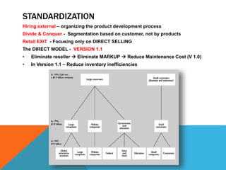 STANDARDIZATION
Hiring external – organizing the product development process
Divide & Conquer - Segmentation based on customer, not by products
Retail EXIT - Focusing only on DIRECT SELLING
The DIRECT MODEL - VERSION 1.1
• Eliminate reseller  Eliminate MARKUP  Reduce Maintenance Cost (V 1.0)
• In Version 1.1 – Reduce inventory inefficiencies
 