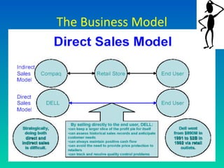 The Business Model
 