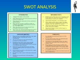 SWOT ANALYSIS
 