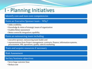 I - Planning Initiatives
Identify core and non-core competencies
Form an Executive Sponsor team – Why?
• Adds credibility
• Knowledge & vision of strategic issues of organization
• Enables Better assessment
• Better control & integration capability
Form an outsourcing team including
• executive sponsor, outsourcing team leader and
• representations from Project management, contracts, finance, information systems,
procurement, HR, operations, quality, sales & marketing
Train and acquire resources if necessary
Risk Assessment
Set key business objectives
• Serve large customer base
• Reduce cost
 