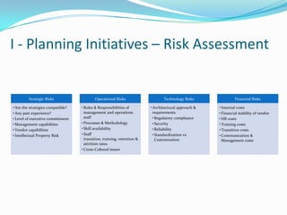 I - Planning Initiatives – Risk Assessment
Strategic Risks
•Are the strategies compatible?
•Any past experience?
•Level of executive commitment
•Management capabilities
•Vendor capabilities
•Intellectual Property Risk
Operational Risks
•Roles & Responsibilities of
management and operations
staff
•Processes & Methodology
•Skill availability
•Staff
transition, training, retention &
attrition rates
•Cross-Cultural issues
Technology Risks
•Architectural approach &
requirements
•Regulatory compliance
•Security
•Reliability
•Standardization vs
Customization
Financial Risks
•Internal costs
•Financial stability of vendor
•HR costs
•Training costs
•Transition costs
•Communication &
Management costs
 