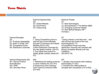 Tows Matrix
  External Opportunities
(O)
O1. Global Markets
O2. Ecommerce
O3. Outsourcing
External Threats
(T)
T1. New technologies
T2. Strong Brands in The Market (IBM)
T3. Changing Consumer Needs
T4. New Market Mergers (HP /
Compaq )
Internal Strengths
(S)
S1. Products Adaptability
S2. Build To Order (JIT)
S3. Competitive Prices
S4. Distribution Channels
SO
1. Using Competitive prices to
lead the law income Markets
through E Commerce and Global
Markets.(S3 O1,O2)
2.New Distribution Channels for
the new global markets .(S4-O1)
3. Can adopt new product to
satisfy global markets needs.(S1-
O1)
ST
1.being a flower in the New tech. , that
will minimize the threat of the new
technologies(S1-T1)
2.Competitive Prices and easy
distribution channels will compete with
Strong competitor Brands and new
Collations
(S3,S4T2,T4)-
Internal Weaknesses (W)
W1. Narrow Product
Diversification
W2. CRM
W3. One Man Show
WO
1. Marketing the existing products
in naïve markets.(O1,O2- W1)
2.Outsourcing new Customer
Care Teams to enhance CRM
(O1-W2)
WT
1. develop new products with imitating
technologies.(T1-W1)
2. Enhance the CRM system to
compete with competitors (T4,T2-W2)
 