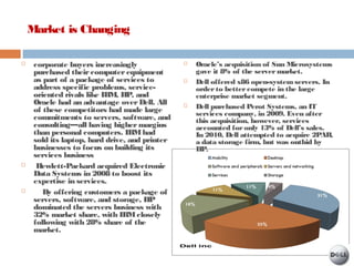 Market is Changing
 corporate buyers increasingly
purchased theircomputerequipment
as part of a package of services to
address specific problems, service-
oriented rivals like IBM, HP, and
Oracle had an advantage overDell. All
of these competitors had made large
commitments to servers, software, and
consulting—all having highermargins
than personal computers. IBMhad
sold its laptop, hard drive, and printer
businesses to focus on building its
services business
 Hewlett-Packard acquired Electronic
Data Systems in 2008 to boost its
expertise in services.
 By offering customers a package of
servers, software, and storage, HP
dominated the servers business with
32% market share, with IBMclosely
following with 28% share of the
market.
 Oracle’s acquisition of Sun Microsystems
gave it 8% of the servermarket.
 Dell offered x86 open-systemservers. In
orderto bettercompete in the large
enterprise market segment.
 Dell purchased Perot Systems, an IT
services company, in 2009. Even after
this acquisition, however, services
accounted foronly 13% of Dell’s sales.
In 2010, Dell attempted to acquire 2PAR,
a data storage firm, but was outbid by
HP.
 
