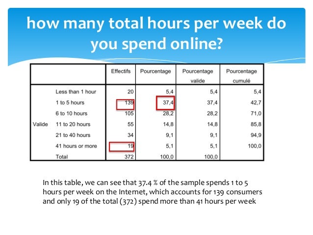 Data analyst case study image