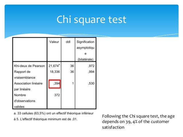 Analyzing case study data image
