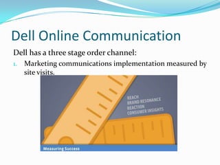 Dell Online Communication
Dell has a three stage order channel:
1. Marketing communications implementation measured by
site visits.