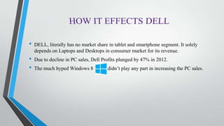 • DELL, literally has no market share in tablet and smartphone segment. It solely
depends on Laptops and Desktops in consumer market for its revenue.
• Due to decline in PC sales, Dell Profits plunged by 47% in 2012.
• The much hyped Windows 8 didn’t play any part in increasing the PC sales.
 