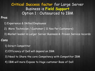 Critical Success factor for Large Server 
Business is Field Support 
Option 1 : Outsourced to IBM 
Pros 
1) Experience & Skilled Employees 
2) More Technician / Customer ( 11 Nos Per Customers) 
3) Market leader in Larger Server Business & Proven Service records 
Cons 
1) Direct Competitor 
2) Efficiency of Dell will depend on IBM 
3) Need to Share the core Competency with Competitor IBM 
4) IBM will more Expose to Huge customer Base of Dell 
 