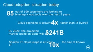 Cloud adoption situation today
85 out of 100 customers are looking to
leverage cloud tools over the next 5 years
By 2020, the projected
market spend on cloud will be$241B
Cloud spending is growing faster than IT overall4x
Shadow IT cloud usage is at least the size of known
IT 10x
 
