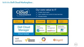 With the Dell Cloud Marketplace…
Cloud
purchasing
User
management
Service health
Usage and
billing
Product
support
Cloud
networking
Data
management
Application
Development
Cloud services partners
IaaS
partners
Enable cloud users
Gain visibility and control of cloud services
Provide choice
Cloud toolset
Dell Cloud
Manager
Our core value to IT
 