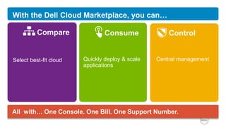 With the Dell Cloud Marketplace, you can…
Control
Central management
Compare
Select best-fit cloud
Consume
Quickly deploy & scale
applications
All with… One Console. One Bill. One Support Number.
 
