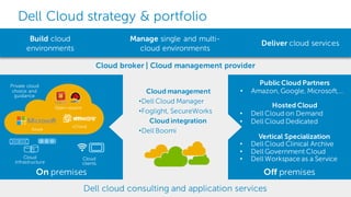 Dell Cloud Strategy , GenAI’s Impact on Cloud Computing – POYXFQ