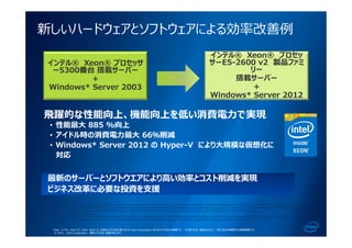 新しいハードウェアとソフトウェアによる効率改善例
11
最新のサーバーとソフトウエアにより⾼い効率とコスト削減を実現
ビジネス改⾰に必要な投資を⽀援
インテル® Xeon® プロセッサ
ー5300番台 搭載サーバー
＋
Windows* Server 2003
インテル® Xeon® プロセッ
サーE5-2600 v2 製品ファミ
リー
搭載サーバー
＋
Windows* Server 2012
⾶躍的な性能向上、機能向上を低い消費電⼒で実現
• 性能最⼤ 885 %向上
• アイドル時の消費電⼒最⼤ 66％削減
• Windows* Server 2012 の Hyper-V により⼤規模な仮想化に
対応
Software and workloads used in performance tests may have been optimized for performance only on Intel microprocessors. Performance tests, such as SYSmark and MobileMark, are measured using
specific computer systems, components, software, operations and functions. Any change to any of those factors may cause the results to vary. You should consult other information and performance tests
to assist you in fully evaluating your contemplated purchases, including the performance of that product when combined with other products. For more information go to
http://www.intel.com/performance
1 Source: Intel estimated SPECint*_rate_base2006 results for 2S server platforms based on Intel® Xeon® Processor E5-2690 vs.. Intel® Xeon® Processor X5365. See following pg for config.
2 Source: Intel estimated idle power results for 2S server platforms based on Intel® Xeon® Processor E5-2690 vs.. Intel® Xeon® Processor X5365. See following pg for config.
Intel、インテル、Intel ロゴ、Intel Xeon は、⽶国およびその他の国における Intel Corporation またはその⼦会社の商標です。 その他の社名、製品名などは、⼀般に各社の商標または登録商標です。
© 2013 Intel Corporation. 無断での引⽤、転載を禁じます。
 