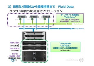 Public and LE Marketing
Tier 1:SLC
(Write専⽤)
Tier 2:MLC
(Read専⽤)
Tier 3:
5U/84 HDD
(⾼密度エンクロー
ジャ)
Storage Network
Cache Network
PCIe SSD PCIe SSD PCIe SSD
サーバサイドの⾼速化
“Fluid Cache”
Tier 0:PCIe SSD Flash
RDMA接続 500万IOPS
3）仮想化/階層化から重複排除まで Fluid Data
Compellent
“All Flash”
2種類SSDによる⾃動階層化
(30万IOPS以上)
クラウド時代のIO⾼速化ソリューション
 