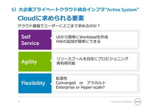 Public and LE Marketing
Cloudに求められる要素
UIから簡単にWorkloadを作成
HWの追加が簡単にできる
Self
Service
Agility
Flexibility
リソースプールを⾃在にプロビジョニング
再利⽤可能
拡張性
Converged or アラカルト
Enterprise or Hyper-scale?
23
クラウド基盤でユーザーにどこまで求めるのか？
5）⼤企業プライベートクラウド統合インフラ“Active System”
 