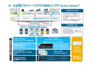 5）⼤企業プライベートクラウド統合インフラ“Active System”
Active System
ソリューション・アーキテクチャ
プライベートクラウド
エンタープライズ・アプリケーション
仮想デスクトップ・インフラストラクチャー
垂直統合型パッケージ
Active System
Active System
プラットフォーム・アーキテク
チャー
Active System 800
vStart 50/200/1000
Active System
互換性マトリクス
VMware ESX
Microsoft Hyper-V
12G ブレード
M1000eシャーシ
I/O アグリゲータ
デル・ストレージ
⾼価値、稼働までの時間短縮
Active
System
Manager
統合化されたヘテ
ロなインフラやワー
クロードを⾃動化
ビジネスユニットの
エクスペリエンス
エンドユーザーの
エクスペリエンス
IT 管理者の
有する経験
Active System
仮想化IaaS/プライベートクラウド
VDI UCC 業務アプリ
ワークロード
テンプレート
インフラのテ
ンプレート
デルのサービス
• エンタープライズ向けパブリッククラウド
SecureWorks
• データセンター仮想化、アプリケーション
移⾏、モダナイゼーション、クラウド・コンサ
ルティング (ハイブリッド)
デルのソフトウェア
• Questのパフォーマンス監視ソフト 
Windows Server Management
• データ保護: AppAssure  Quest
vRanger
• セキュリティ: SonicWALL、 Questのア
イデンティティ アクセス管理ソフト
Active System Manager
 