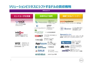 コンサルティングサービス＆クラウド専⾨技術
仮想化向けの
⾼性能 iSCSi SAN
ソリューション
⾃動階層化
ストレージ
インテリジェント･デー
タ･マネジメント
データの圧縮と重複排除
リモートシステム管理
アプライアンス
クラスタ化 されたNASソリ
ューション
医療業界向けのアーカイビング
およびイメージ管理ソリューション
シンプルで使いやすい
SaaS 統合ツール＆
コンサルティング
Efficient IT
マネージドセキュリティサービス、セキュリティ脅
威調査、セキュリティリスクのコンサルティング
Ethernet スイッチと
ルーティング製品
VM、物理、
クラウド⽤の No.1
バックアップ製品
クラウドベース
のクライアント
コンピューティ
ング
アプリケーションモダニ
ゼーションソフトウェア
＆サービス
メインフレームから
の移⾏、モダニゼー
ション、最適化
先進のネットワーク
セキュリティ＆データ保護
エンドユーザの⽀援 効率的なIT運⽤ 信頼できるパートナー
IT管理製品群
ITインフラの
オーケストレーション
ソリューションビジネスにシフトするデルの買収戦略
3
Hybrid Cloud 管理
 