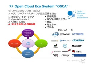 Public and LE Marketing
 情報発信
 OSCA検証センター
 検証
 セミナー
 分科会
デルが中⼼となり企業・団体と
オープンソース・マルチベンダ推進団体を設⽴
Dell
Intel
SI
Global
Alliance
Academic,
Enterprise
, Internet
Portal DC
ISV / OSS
1. 適切なパートナーシップ
2. Open＆Standard
3. Global に対応
4. SNS を活⽤した情報公開
参加メンバー⼀覧
7）Open Cloud Eco System “OSCA”
 
