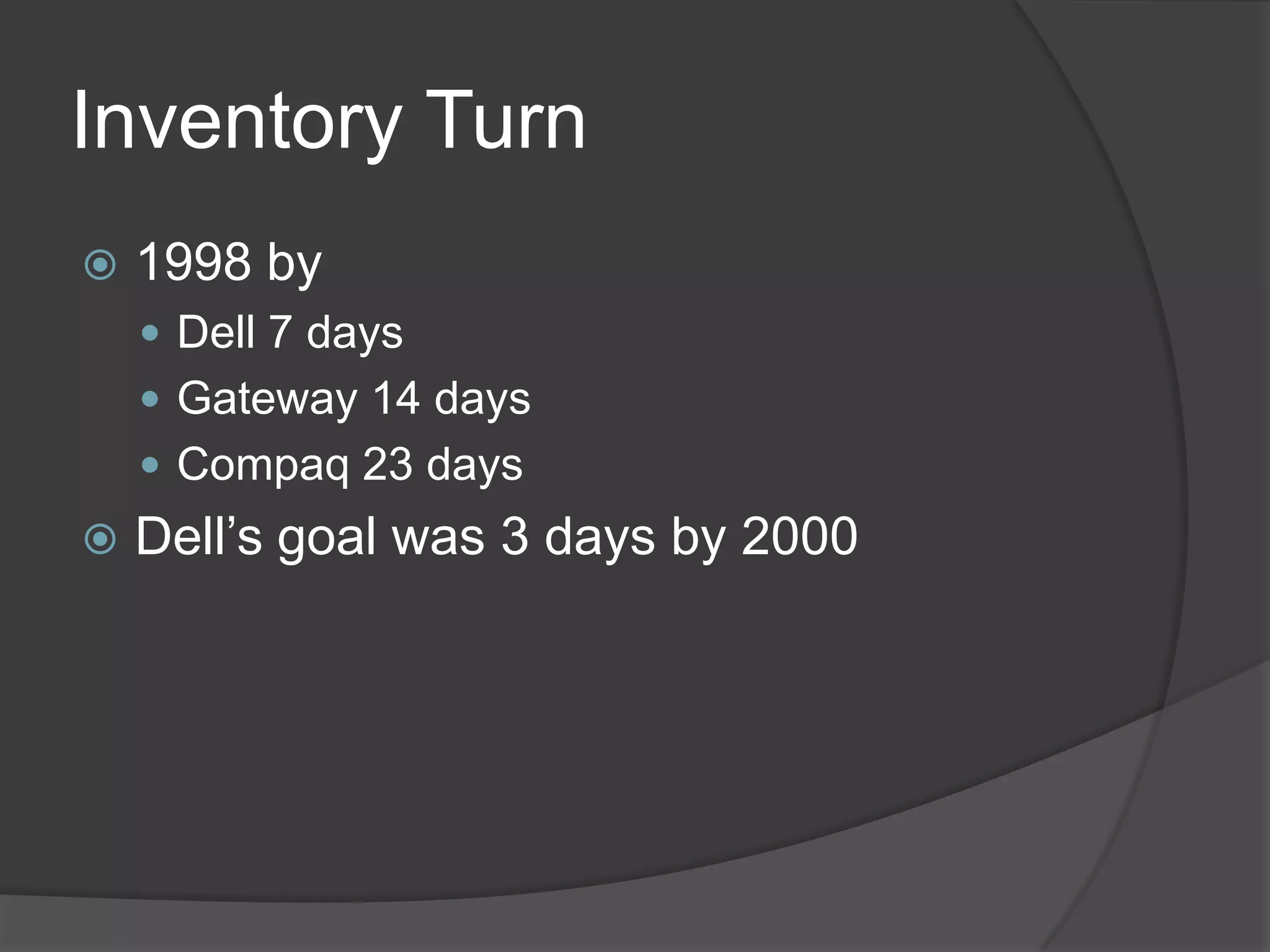 Inventory Turn1998 by Dell 7 daysGateway 14 daysCompaq 23 daysDell’s goal was 3 days by 2000