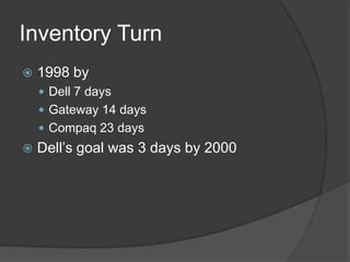 Inventory Turn1998 by Dell 7 daysGateway 14 daysCompaq 23 daysDell’s goal was 3 days by 2000