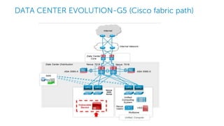 Software defined datacenter SDDC | PPTX
