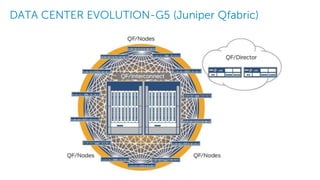Software defined datacenter SDDC | PPTX