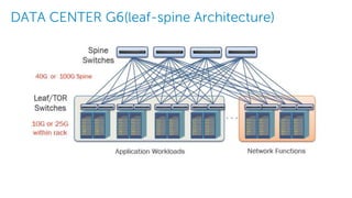 Software defined datacenter SDDC | PPTX