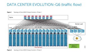 Software defined datacenter SDDC | PPTX