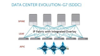 Software defined datacenter SDDC | PPTX