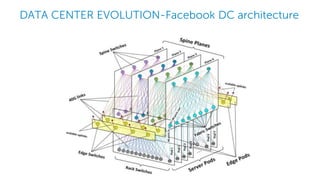 Software defined datacenter SDDC | PPTX