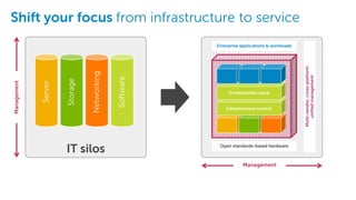 Software defined datacenter SDDC | PPTX