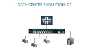 Software defined datacenter SDDC | PPTX