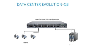Software defined datacenter SDDC | PPTX