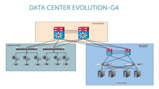 Software defined datacenter SDDC | PPTX