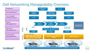 Dell Network Software Dell Data Center Networking Overview | PDF