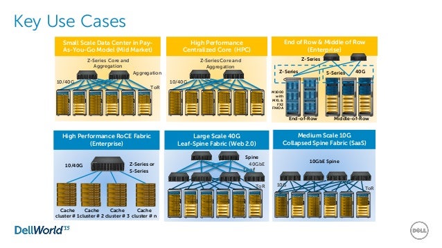 end of row vs tor switch end of row vs tor switch