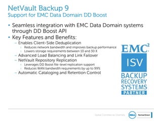 Global Commercial Channels
NetVault Backup 9
Support for EMC Data Domain DD Boost
• Seamless integration with EMC Data Domain systems
through DD Boost API
• Key Features and Benefits:
– Enables Client-Side Deduplication
› Reduces network bandwidth and improves backup performance
› Lowers storage requirements between 10 and 30 X
– Advanced Load Balancing and Link Failover
– NetVault Repository Replication
› Leverages DD Boost file-level replication support
› Reduces WAN bandwidth requirements by up to 99%
– Automatic Cataloging and Retention Control
 