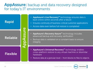 Global Commercial Channels
Flexible
Reliable
AppAssure: backup and data recovery designed
for today’s IT environments
29
• AppAssure’s Universal Recovery™ technology enables
cross-platform restore to any virtual machine or dissimilar
hardware
• Restore data at a granular level – from blocks to files to objects
• AppAssure’s Recovery Assure™ technology includes
advanced backup and recovery verification
• Backup data is validated on a constant basis to ensure
integrity
• AppAssure’s Live Recovery™ technology ensures data is
back online within seconds after a failure
• Ensures continuity of business-critical customer applications
• Access data even before full restore is completed
Rapid
AppAssure
 