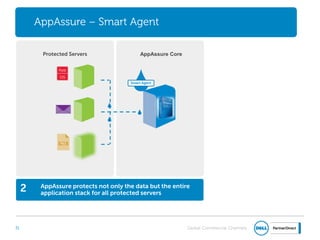 Global Commercial Channels
Smart Agent
• AppAssure protects not only the data but the entire
application stack for all protected servers
Protected Servers AppAssure Core
2
3131
AppAssure – Smart Agent
 