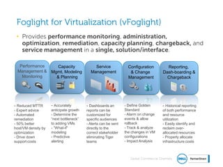 Global Commercial Channels
Foglight for Virtualization (vFoglight)
• Provides performance monitoring, administration,
optimization, remediation, capacity planning, chargeback, and
service management in a single, solution/interface.
Performance
Management &
Monitoring
Capacity
Mgmt, Modeling
& Planning
Reporting,
Dash-boarding &
Chargeback
Service
Management
- Reduced MTTR
- Expert advice
- Automated
remediation
- 50% better
host/VM density by
optimization
- Drive down
support costs
- Accurately
anticipate growth
- Determine the
“next bottleneck”
to adding VMs
- ”What-if”
modeling
- Predictive
alerting
- Dashboards an
reports can be
customized for
specific audiences
- Alerts can be sent
directly to the
correct stakeholder
eliminating Tiger
teams
- Historical reporting
of both performance
and resource
utilization
- Easily identify and
reclaim over-
allocated resources
- Properly allocate
infrastructure costs
Configuration
& Change
Management
- Define Golden
Standard
- Alarm on change
events & allow
rollback
- Track & analyze
the changes in VM
configurations
- Impact Analysis
 