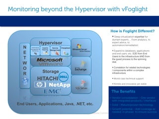 Global Commercial Channels
End Users, Applications, Java, .NET, etc.
Monitoring beyond the Hypervisor with vFoglight
The Benefits
• Vendor consolidation - One vendor
with integrated products / interfaces
• Solid - Mature/proven technology
• Growth potential - Add coverage as
needed, in phases to ensure success
Hypervisor
Performance
Management &
Monitoring
Capacity
Planning
Service
Management
ChargebackN
E
T
W
O
R
K
How is Foglight Different?
 Deep virtualization expertise for
domain experts ... From analytics, to
expert advice, to
automation/remediation
 Expand to databases, applications
and end users, etc. E2E from End
Users to the infrastructure AND from
the guest process to the spinning
disk
 Correlation for related technologies
/ components within a complex
infrastructure
 World class technical support
 Nimble and innovative yet stable
Storage
NetApp
HITACHI
 