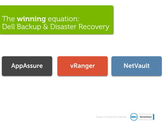 Global Commercial Channels
The winning equation:
Dell Backup & Disaster Recovery
AppAssure vRanger NetVault
 