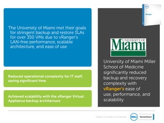 Global Commercial Channels
Reduced operational complexity for IT staff,
saving significant time
Achieved scalability with the vRanger Virtual
Appliance backup architecture
The University of Miami met their goals
for stringent backup and restore SLAs
for over 350 VMs due to vRanger's
LAN-free performance, scalable
architecture, and ease of use
University of Miami Miller
School of Medicine
significantly reduced
backup and recovery
complexity with
vRanger’s ease of
use, performance, and
scalability
 