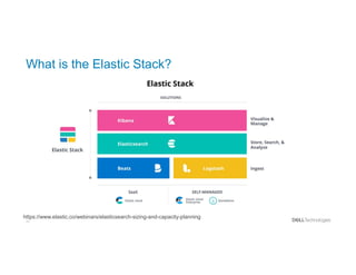 13
What is the Elastic Stack?
https://www.elastic.co/webinars/elasticsearch-sizing-and-capacity-planning
 