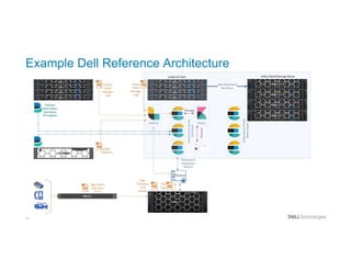 16
Example Dell Reference Architecture
 