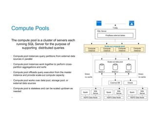 24
Compute Pools
The compute pool is a cluster of servers each
running SQL Server for the purpose of
supporting distributed queries
• Compute pool instances query partitions from external data
sources in parallel
• Compute pool instances work together to perform cross-
partition aggregations and sorts
• Compute pool offloads query execution from the master
instance and provide scale-out compute capacity
• Compute pool works over data pool, storage pool, or
external data sources
• Compute pool is stateless and can be scaled up/down as
needed
Scale-out data pool
Cosmos DB Oracle
Shard 1 Shard nShard 2
SQL Server
T-SQL
PolyBase external tables
SQL
Server
HDFS Data Node
Spark
SQL
Server
HDFS Data Node
Spark
SQL
Server
HDFS Data Node
Spark
Scale-out compute pool
Compute
instance
Compute
instance
Compute
instance
Compute
instance
Direct,
no cache
Direct,
no cache
 