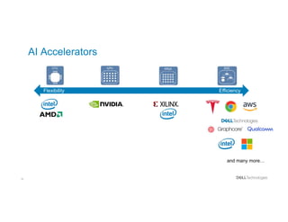 35
AI Accelerators
Flexibility Efficiency
and many more…
 