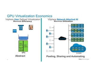 36
Vsphere User Defined Virtualization VSphere Network Attached AI
Abstract Pooling, Sharing and Automating
GPUGPU GPU
GPU
GPU
GPU GPUGPU
GPU GPU GPU GPU
GPU GPUGPU GPUGPU GPU
GPUGPU GPU
GPU
GPU
GPU GPUGPU
GPU GPU GPU GPU
GPU GPUGPU GPUGPU GPU
NETWORK
GPUGPU GPU
GPU
GPU
GPU GPUGPU
CLOUD
GPU GPU
GPU GPU
GPU GPU
GPU
GPU GPUGPU GPU
GPU GPUGPU GPU
GPU GPU
Maximize UtilizationMaximize Efficiency
GPU Virtualization Economics
 